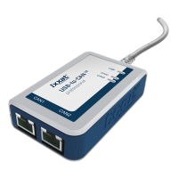 USB to CAN V2 Professional | RJ-45 | IXXAT | 1.01.0283.22002