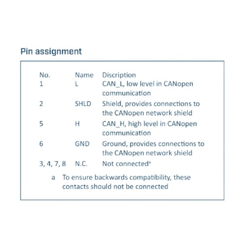 1SI CANopen for ET200S | IXXAT