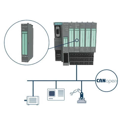 1SI CANopen for ET200S | IXXAT