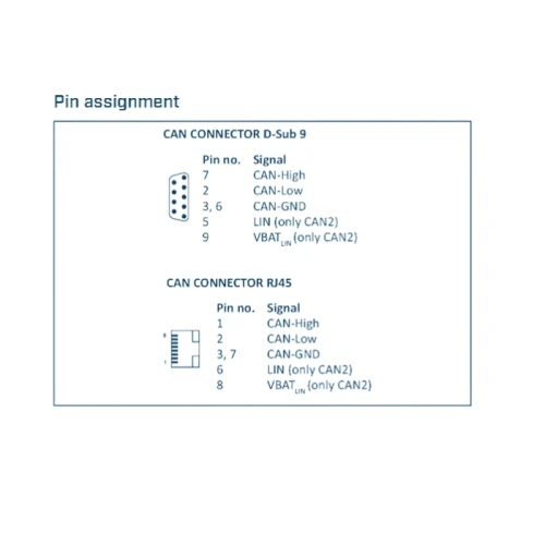 USB-to-CAN FD Automotive | RJ45 | IXXAT