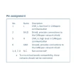 1SI CANopen for ET200S | IXXAT