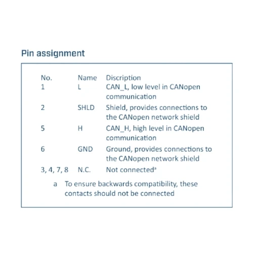 1SI CANopen for ET200S | IXXAT
