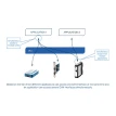 USB-to-CAN V2 compact interface | D-SUB 9 | IXXAT