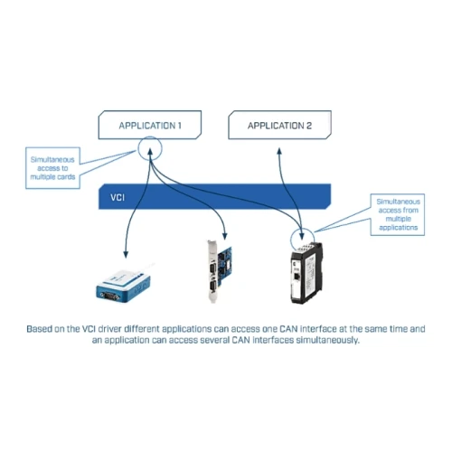 USB-to-CAN V2 compact interface | D-SUB 9 | IXXAT