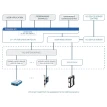 USB-to-CAN V2 compact interface | D-SUB 9 | IXXAT | With Galvanic Isolation