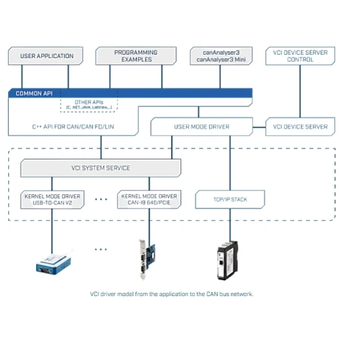 USB-to-CAN V2 compact interface | D-SUB 9 | IXXAT | With Galvanic Isolation