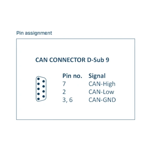 USB-to-CAN V2 compact interface | D-SUB 9 | IXXAT | With Galvanic Isolation