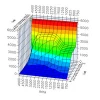 Chiptuning Files Service
