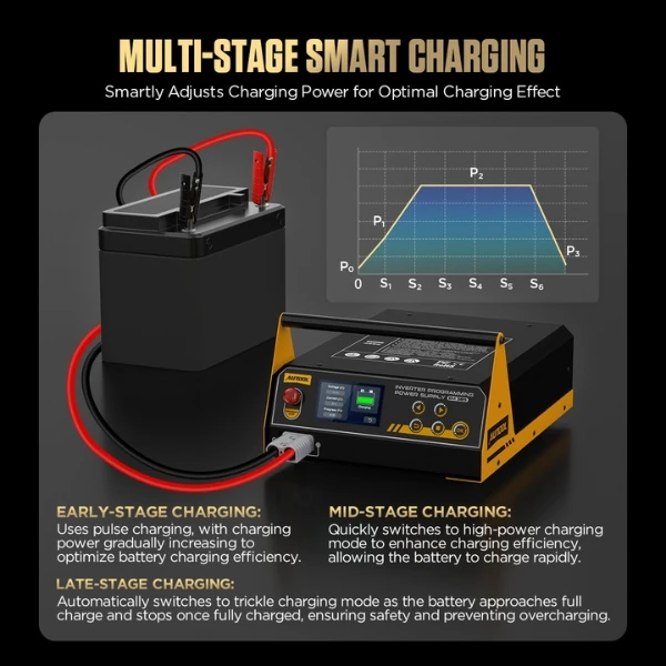 Smart charging