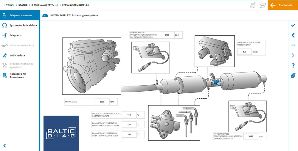 diagnóstico del sistema Scania