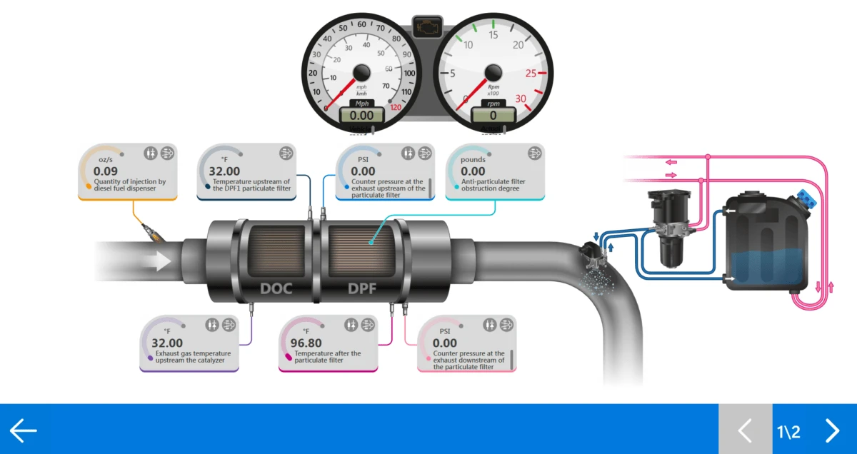Diesel Particulate Filter data