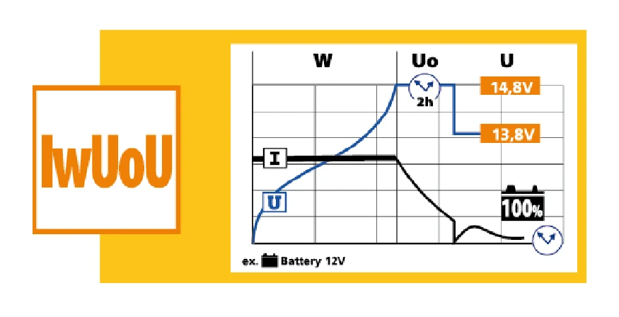 Automatic Battery Charger