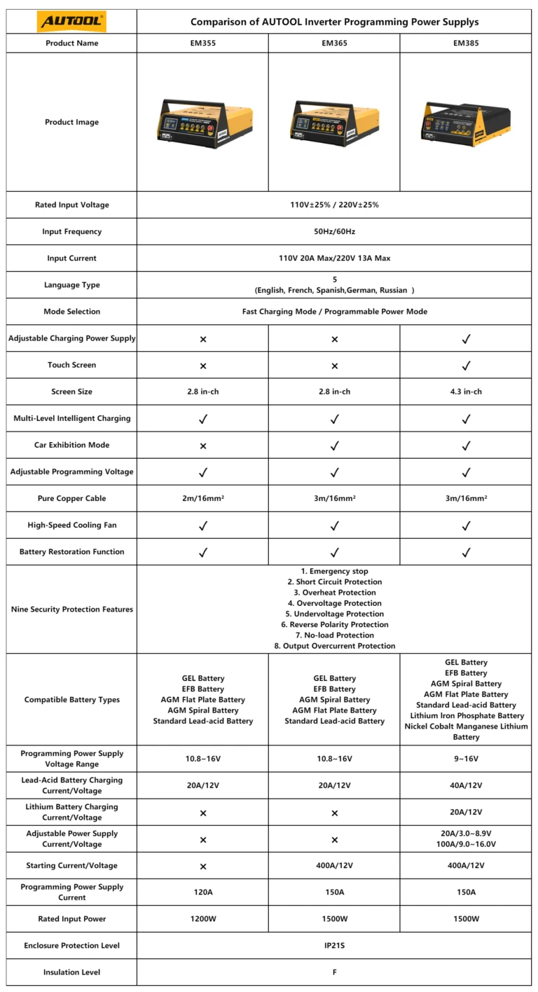 Comparison table