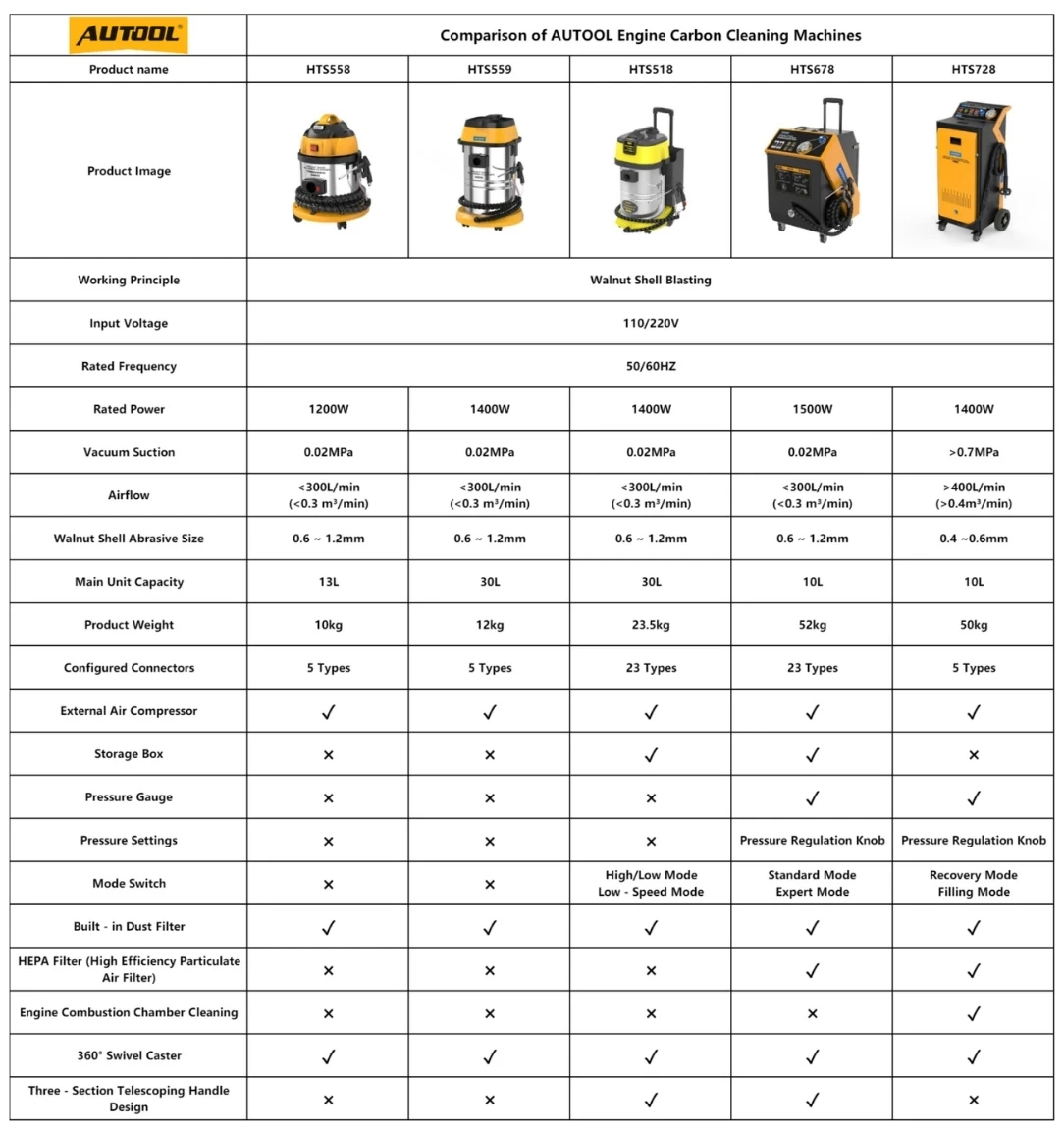 Comparison Table