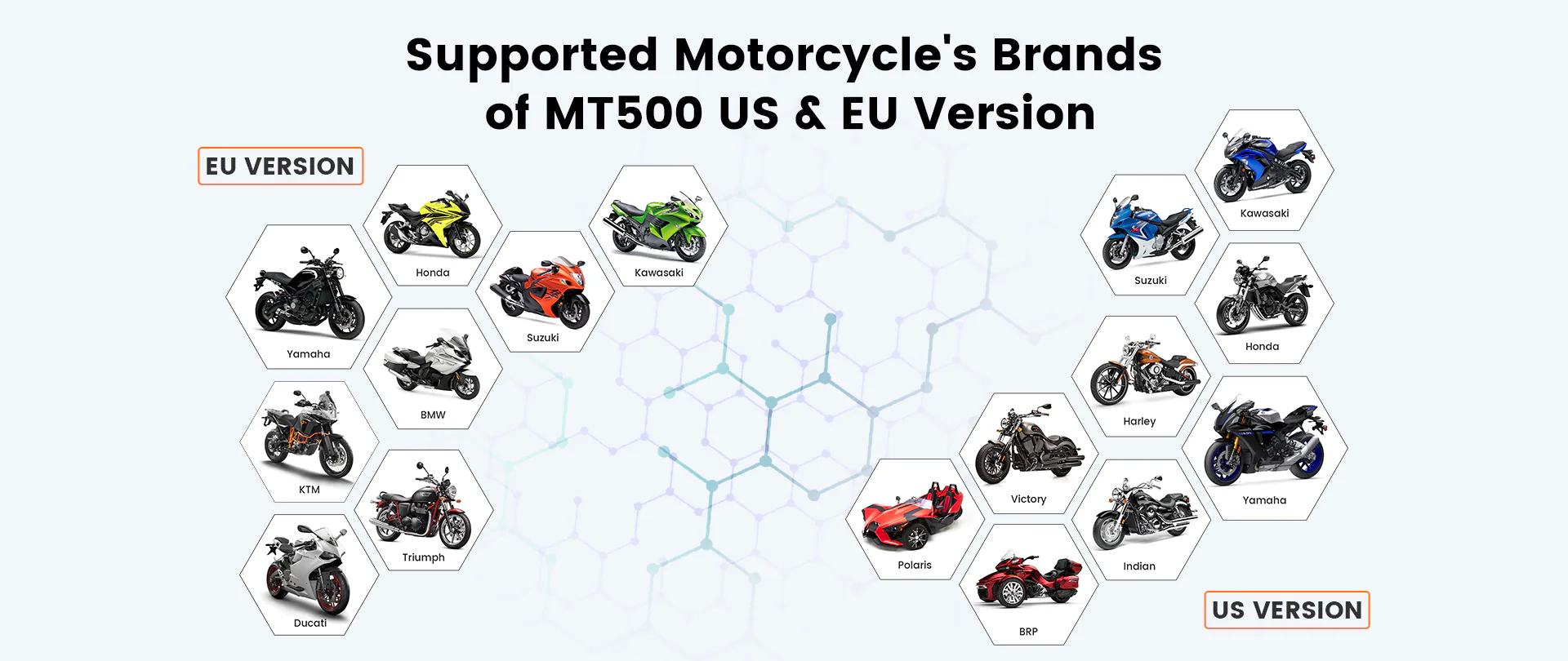 Motorcycle Compatibility