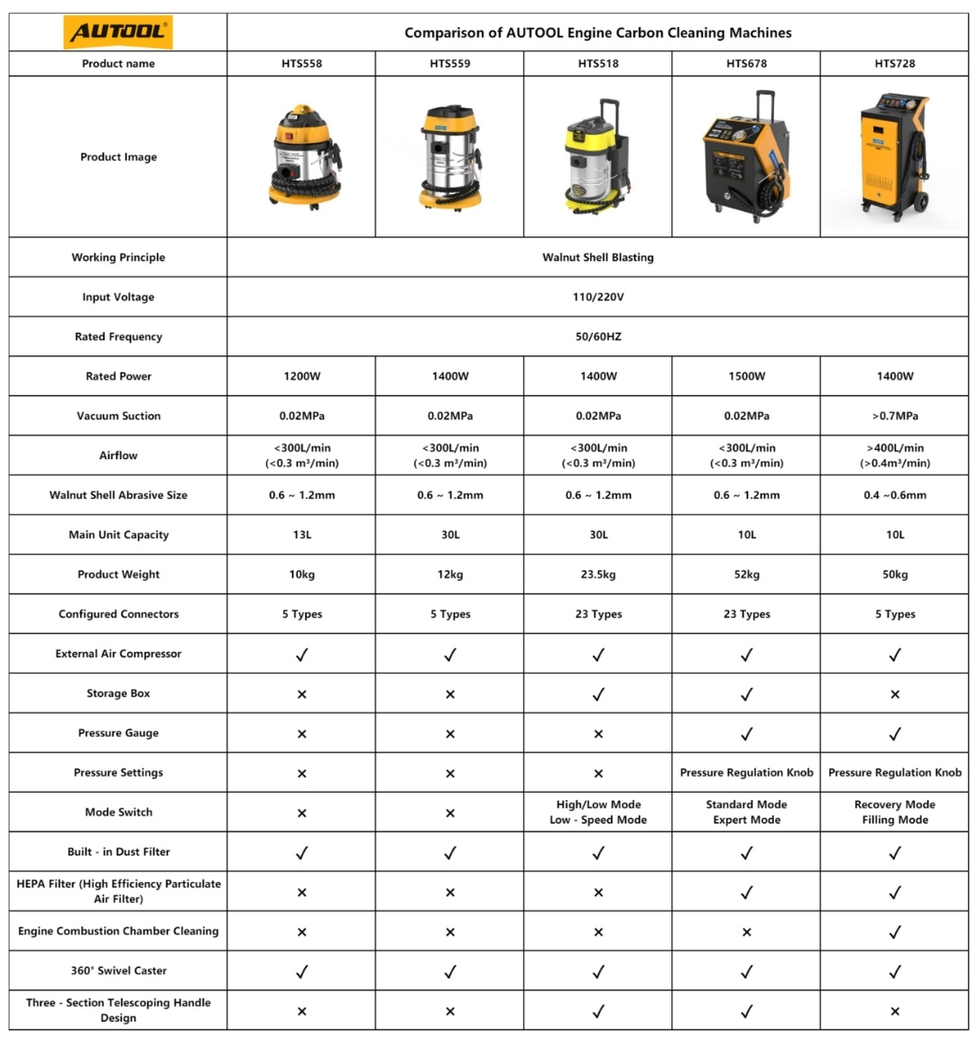 Comparison table