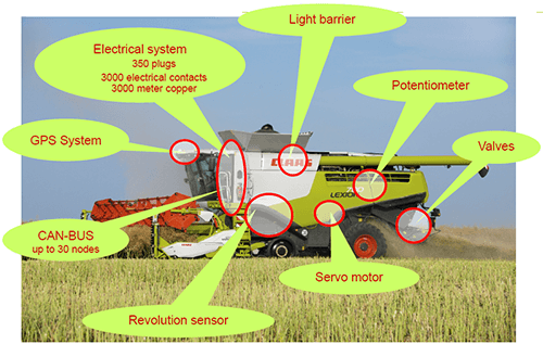claas diagnostic ecu modules claas diagnostic ecu modules